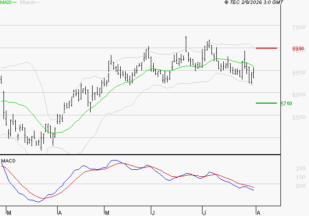 LISI : Sous les résistances, une consolidation est probable