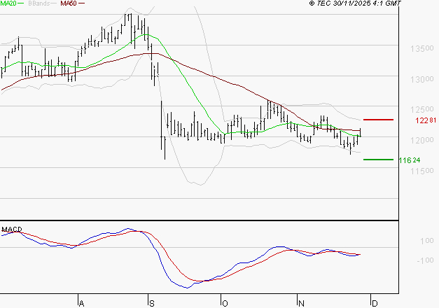 STEF : Attendre un test du support