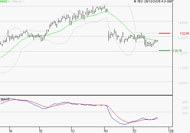 LEGRAND : Retour possible sur les supports