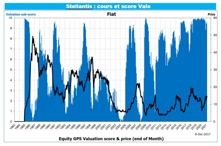 (source : Equity GPS)