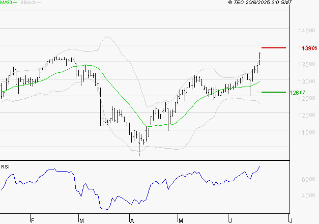 STEF : Les résistances sont proches