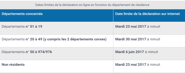 Dates limites de la déclaration en ligne en fonction du département de résidence selon service-public.fr