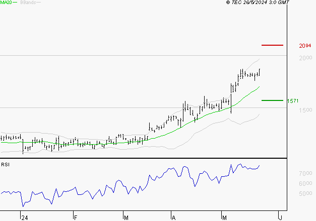 ALSTOM : Les résistances sont proches