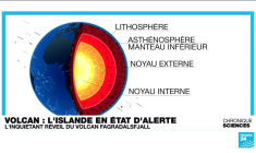 L'Islande en alerte maximale : la ville de Grindavik évacuée par crainte d'une éruption volcanique