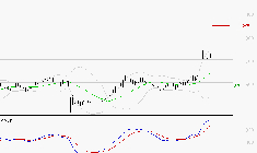 DERICHEBOURG : Les signaux haussiers sont intacts