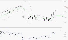 LEGRAND : Les résistances sont proches