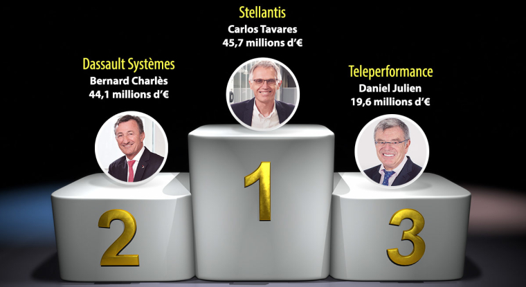 Les trois chefs d'entreprise les mieux payés. (© adobestock)
