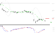 DASSAULT SYSTEMES SA : Attendre un test du support