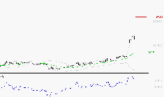 VIRIDIEN (ex CGG) : Les résistances sont proches