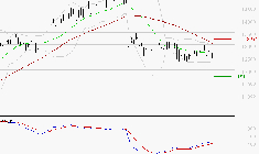 LEGRAND : Attendre un test du support
