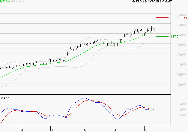 LEGRAND : La situation technique est plutôt incertaine