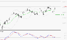 EURONEXT NV : L'indécision domine