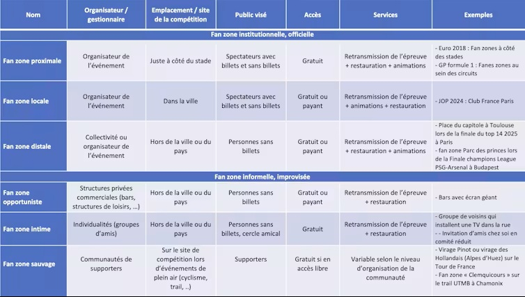 Typologie des fan-zones. Nico Didry, Fourni par l'auteur