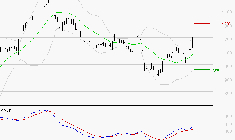AIR FRANCE-KLM : Les signaux haussiers sont intacts