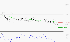 ESSILORLUXOTTICA : Surveiller le comportement des cours sur les supports