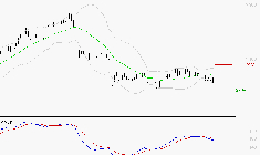 FDJ UNITED : Sous les résistances, une consolidation est probable