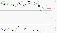 LECTRA : Surveiller les supports pour un rebond