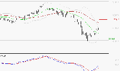 ID LOGISTICS GROUP : Attendre un test du support