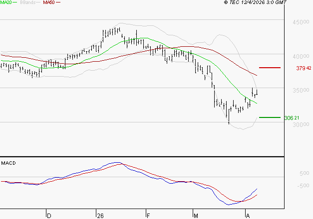 ID LOGISTICS GROUP : Attendre un test du support
