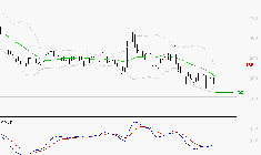 NEXITY : Retour possible sur les supports