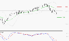 VEOLIA ENVIRONNEMENT : Sous les résistances, une consolidation est probable