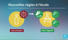 Covid-19 en France : de nouvelles mesures en vigueur pour le retour au travail et à l'école