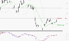 X-FAB : L'analyse ne suggère pas de baisse à moyen terme