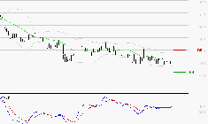 BOLLORE : Retour possible sur les supports