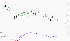 PEUGEOT INVEST : Attendre un test du support