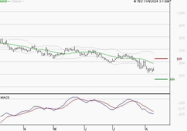 X-FAB : Sous les résistances, une consolidation est probable