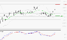 SCHNEIDER ELECTRIC SA : Les signaux haussiers sont intacts