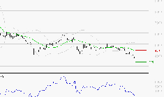 SOITEC : Baissier mais survendu