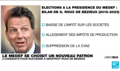 Medef : qui pour succéder à Geoffroy Roux de Bézieux ?