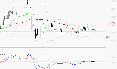 COVIVIO HOTELS : La situation technique est plutôt incertaine
