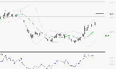 SODEXO SA : Les résistances sont proches