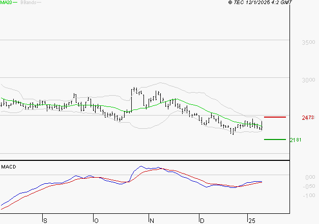 VERALLIA : Retour possible sur les supports