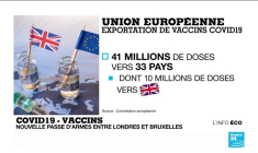 Bruxelles menace de bloquer ses exportations de vaccin vers le Royaume-Uni