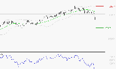 AIRBUS : Baissier mais survendu