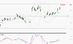 VALEO : Les signaux haussiers sont intacts