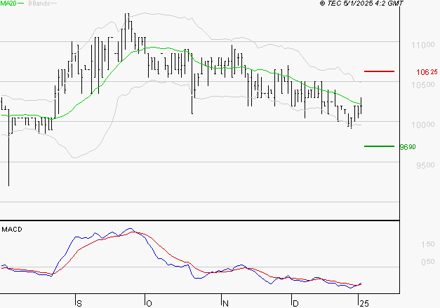 BAINS MER MONACO : Retour possible sur les supports