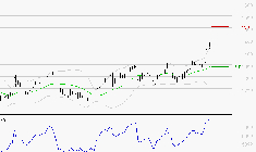 CARREFOUR SA : Risque de correction sous les résistances