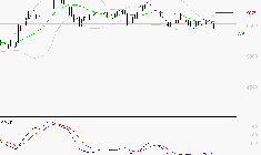COVIVIO : Sous les résistances, une consolidation est probable
