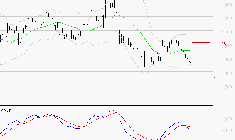 AIR FRANCE-KLM : Sous les résistances, une consolidation est probable