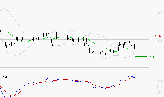 INTERPARFUMS SA : Le mouvement reste haussier
