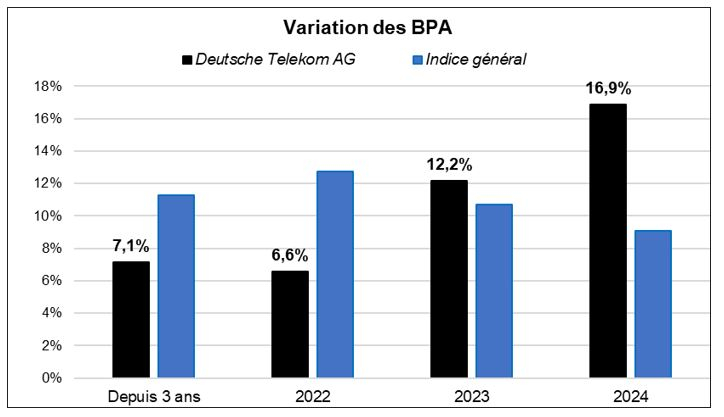 Source : Factset et Valquant Expertyse
