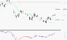 ID LOGISTICS GROUP : Les signaux haussiers sont intacts