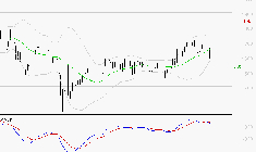 VALLOUREC : La situation technique est plutôt incertaine