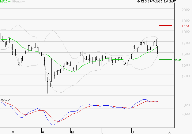 VALLOUREC : La situation technique est plutôt incertaine