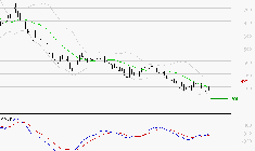 STELLANTIS (Paris) : Retour possible sur les supports