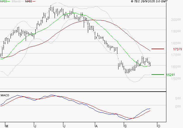 SOPRA : Retour possible sur les supports